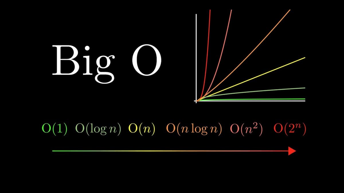 Demystifying Time Complexity: How to Calculate T.C easily